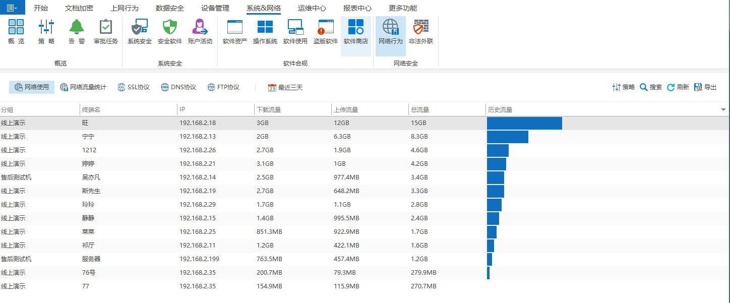 上网行为管理软件哪款好?精选七款上网行为管理软件,好用分享(图5) 上网行为管理软件哪款好?精选七款上网行为管理软件,好用分享(图5)