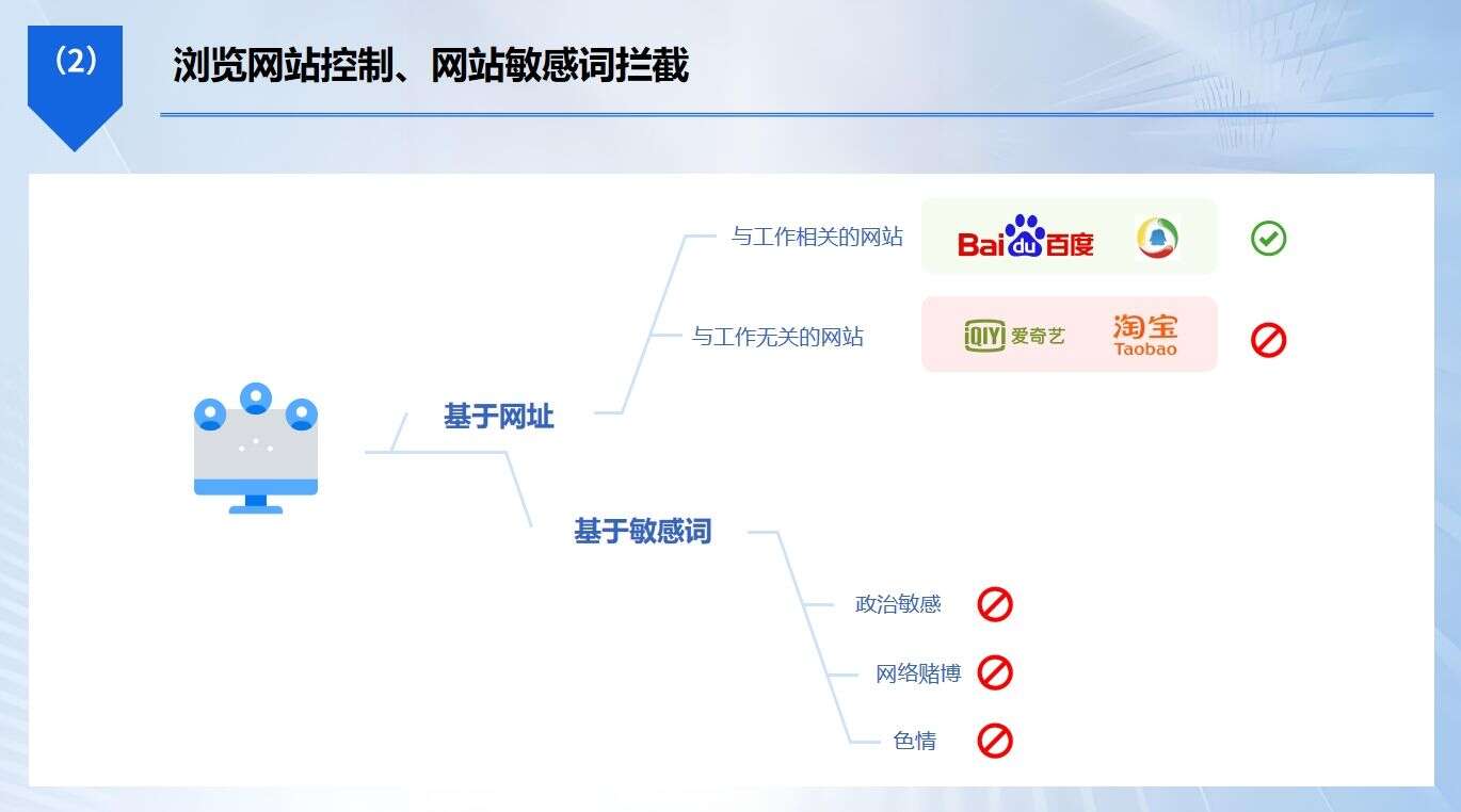 上网行为管理软件哪款好?精选七款上网行为管理软件,好用分享(图3) 上网行为管理软件哪款好?精选七款上网行为管理软件,好用分享(图3)