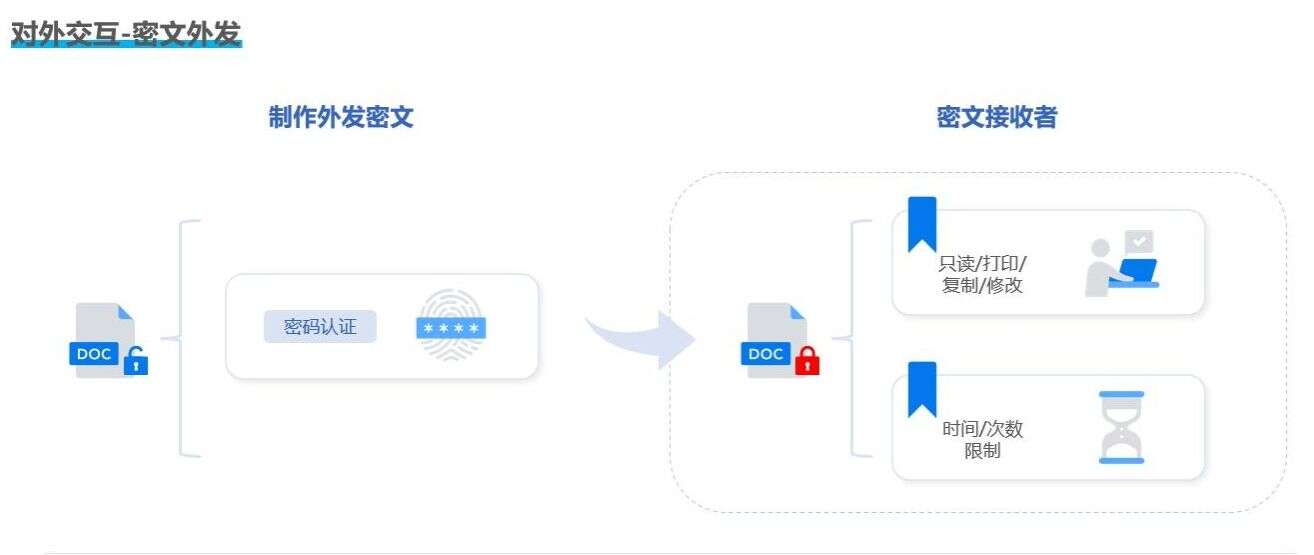 U 盘怎么加密?分享五个 U 盘加密小措施,你适合哪一种?(图4) U 盘怎么加密?分享五个 U 盘加密小措施,你适合哪一种?(图4)