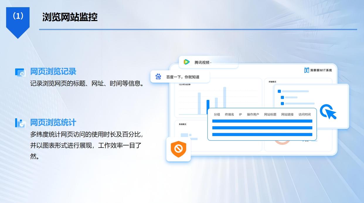 上网行为如何监控?一口气带你了解八款上网行为监控软件,建议收藏(图2) 上网行为如何监控?一口气带你了解八款上网行为监控软件,建议收藏(图2)