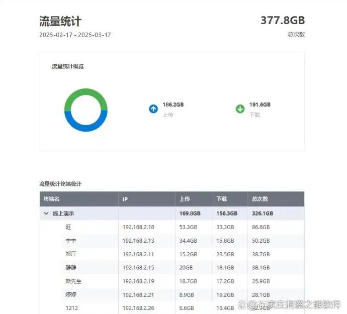 上网行为监控方法有哪些?这五个简单高效的方法,供你挑选!(图5) 上网行为监控方法有哪些?这五个简单高效的方法,供你挑选!(图5)