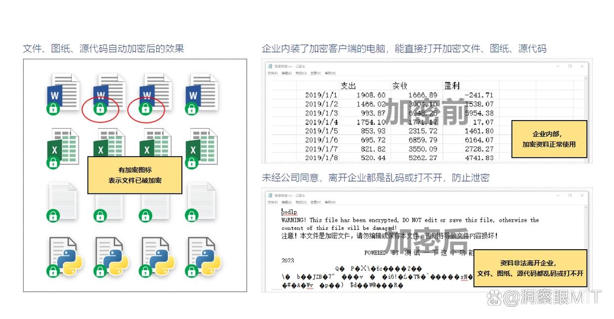 2025年设计图纸怎么加密?常用的五款图纸加密软件分享(图2)
