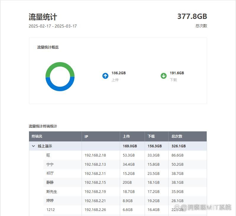 局域网监控软件有哪些?六款局域网监控app分享,2025最新推荐(图6)