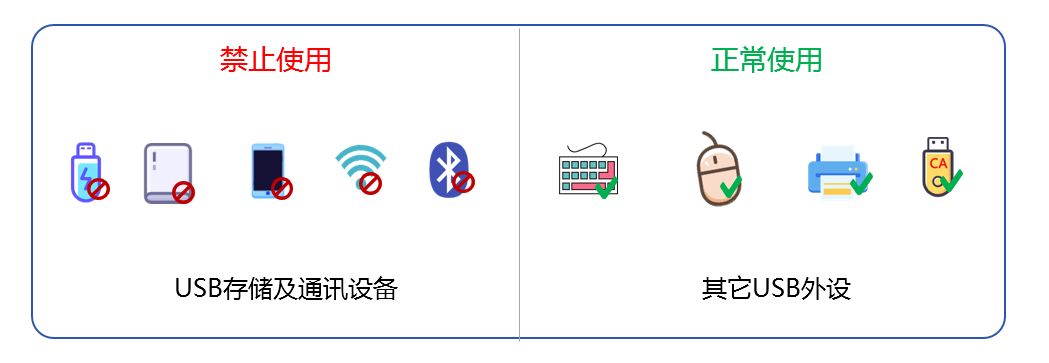 电脑如何禁止使用 U 盘？禁止使用 U 盘的五个小妙招，分分钟学会(图4)
