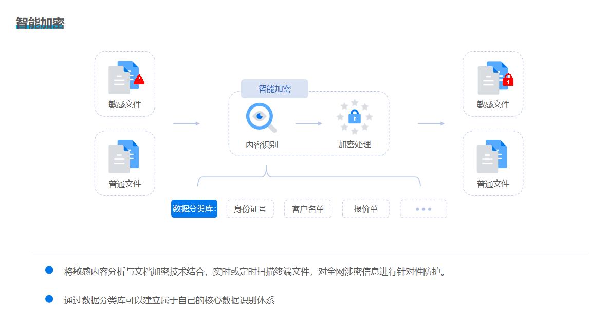 文档加密软件有哪些?不妨试试这六款文档加密软件丨2025吐血整理(图3)