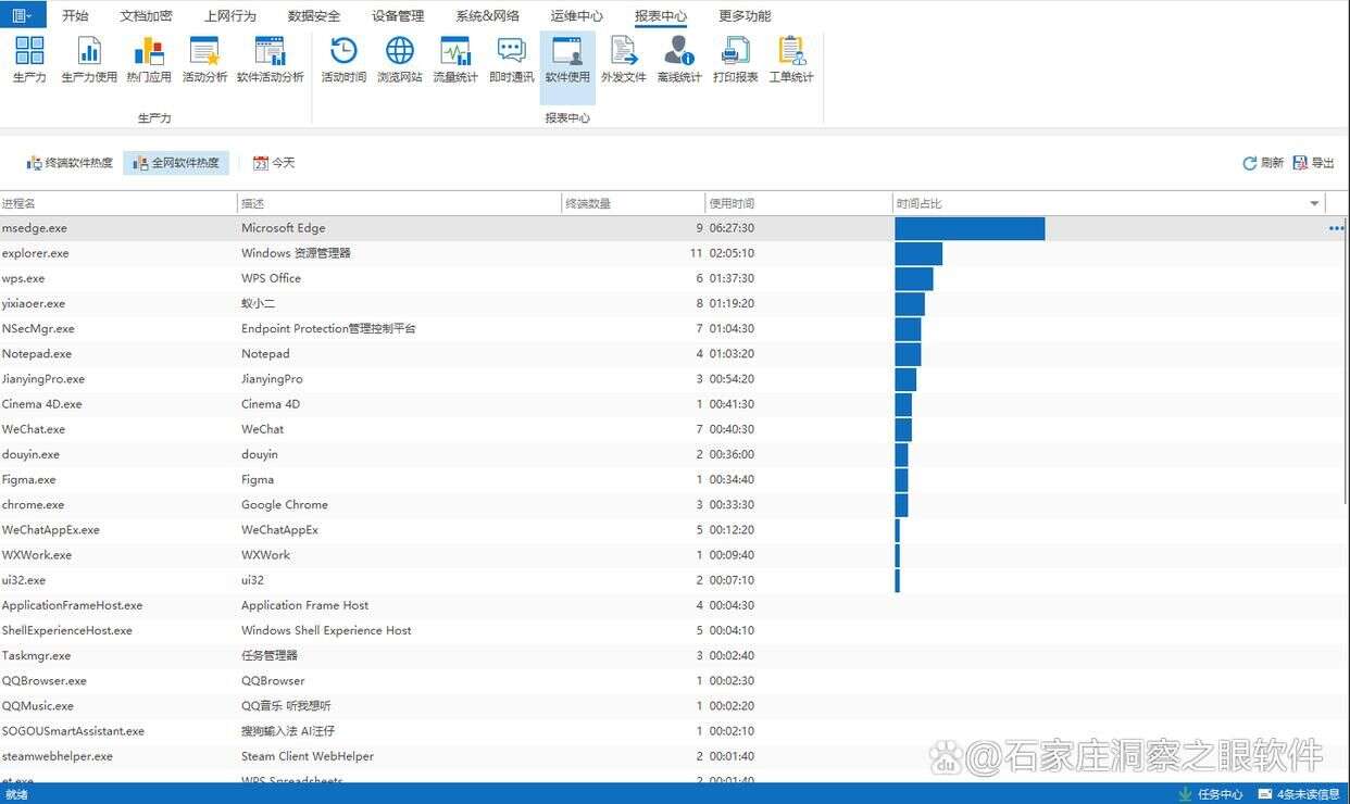 怎么监控电脑屏幕?教你五个监控电脑屏幕方法,轻松掌握(图3) 怎么监控电脑屏幕?教你五个监控电脑屏幕方法,轻松掌握(图3)