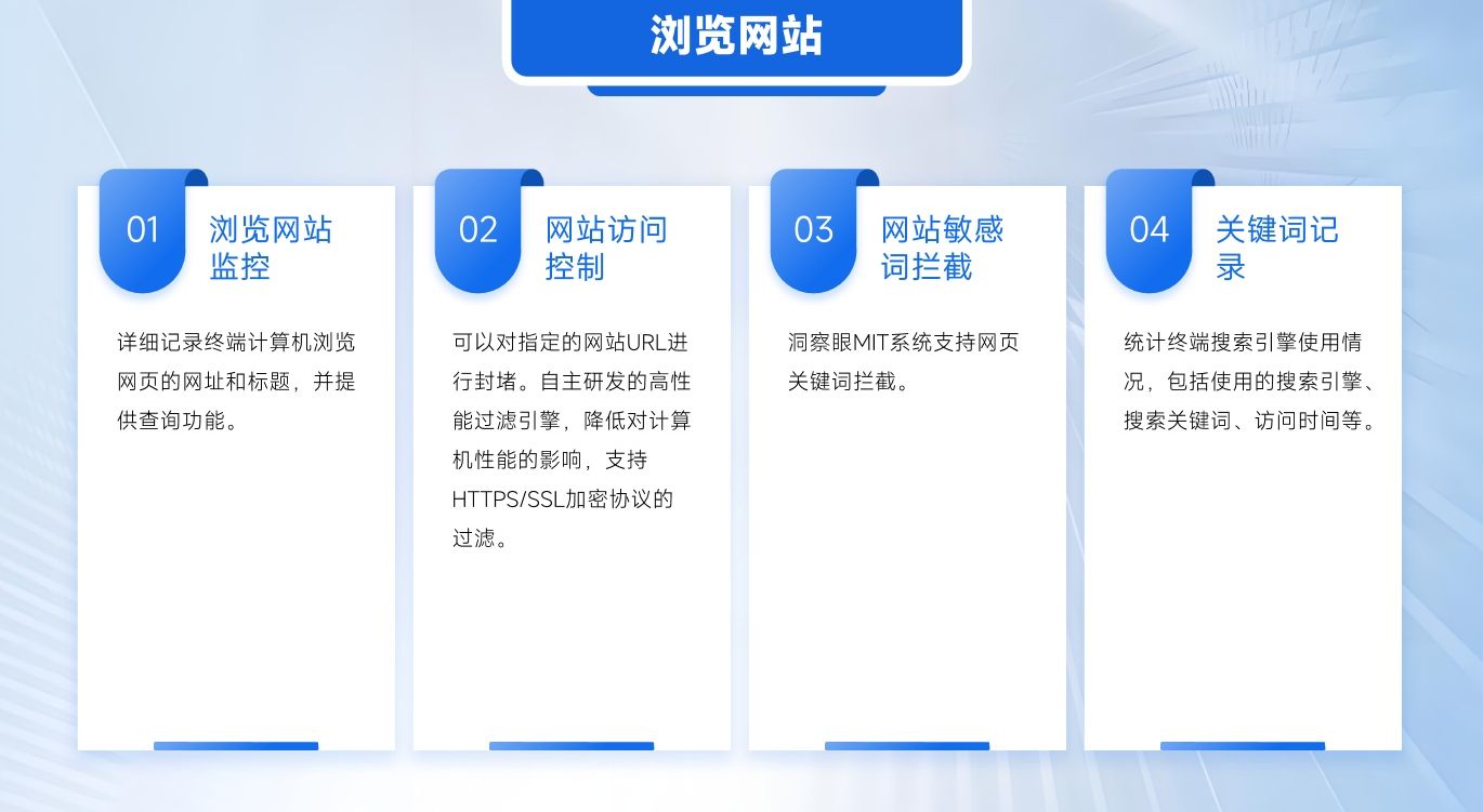 上网监控软件总结：分享七款上网行为监控软件，用过的都说好(图2)