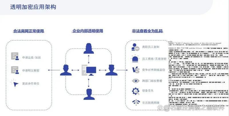 文件加密都有哪些方法?6种文件加密方法分享!简单高效(图2)