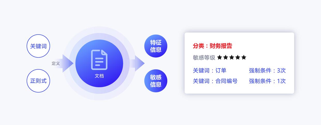 什么软件可以防泄密?五款数据防泄密软件推荐,企业防泄密必备(图6)