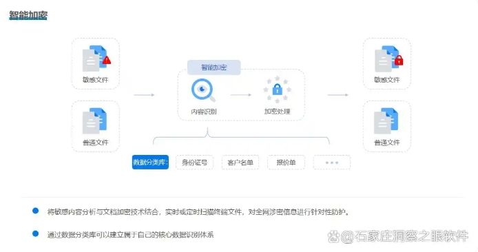 怎么防止文件泄密事件发生？教你六个文件防泄密方法，简单高效(图3)