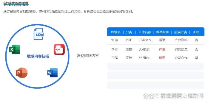 公司怎么防止数据泄密？别担心，分享超好用六个公司防泄密软件(图6)