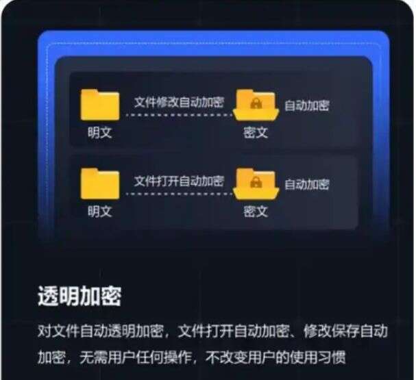 给文件加密?怎么加?2025年七款超好用的文件加密软件分享!码住(图2) 给文件加密?怎么加?2025年七款超好用的文件加密软件分享!码住(图2)