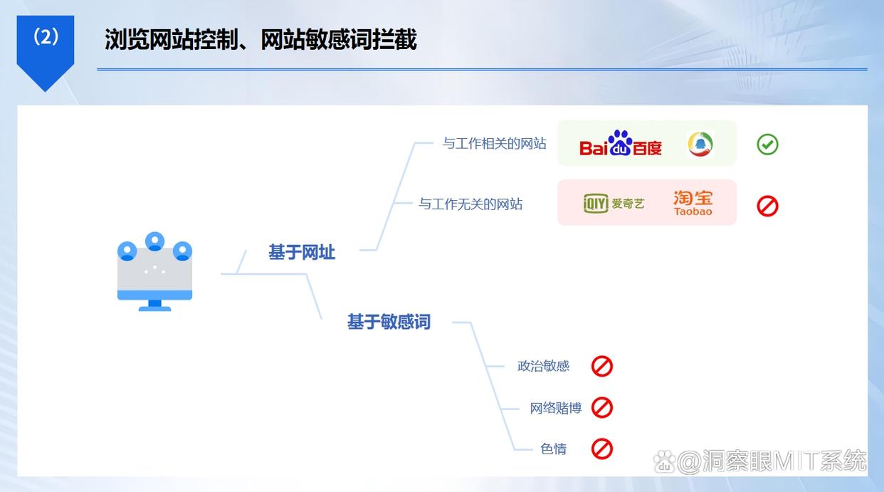 公司都是怎么监控员工电脑的？分享五个常用的方法，分分钟学会(图6)