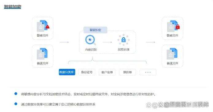公司文件如何加密?分享六款超实用的公司文件加密软件!(图2) 公司文件如何加密?分享六款超实用的公司文件加密软件!(图2)