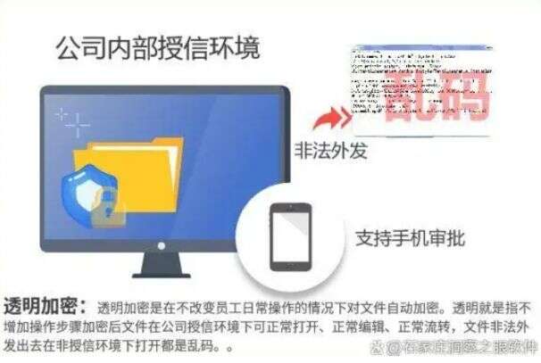 文件加密怎么加?2025年常用的六款文件加密软件分享,建议收藏(图2) 文件加密怎么加?2025年常用的六款文件加密软件分享,建议收藏(图2)