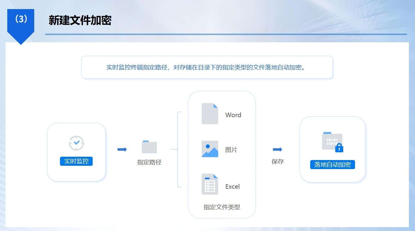 文件加密怎么加?2025年常用的六款文件加密软件分享,建议收藏(图3) 文件加密怎么加?2025年常用的六款文件加密软件分享,建议收藏(图3)