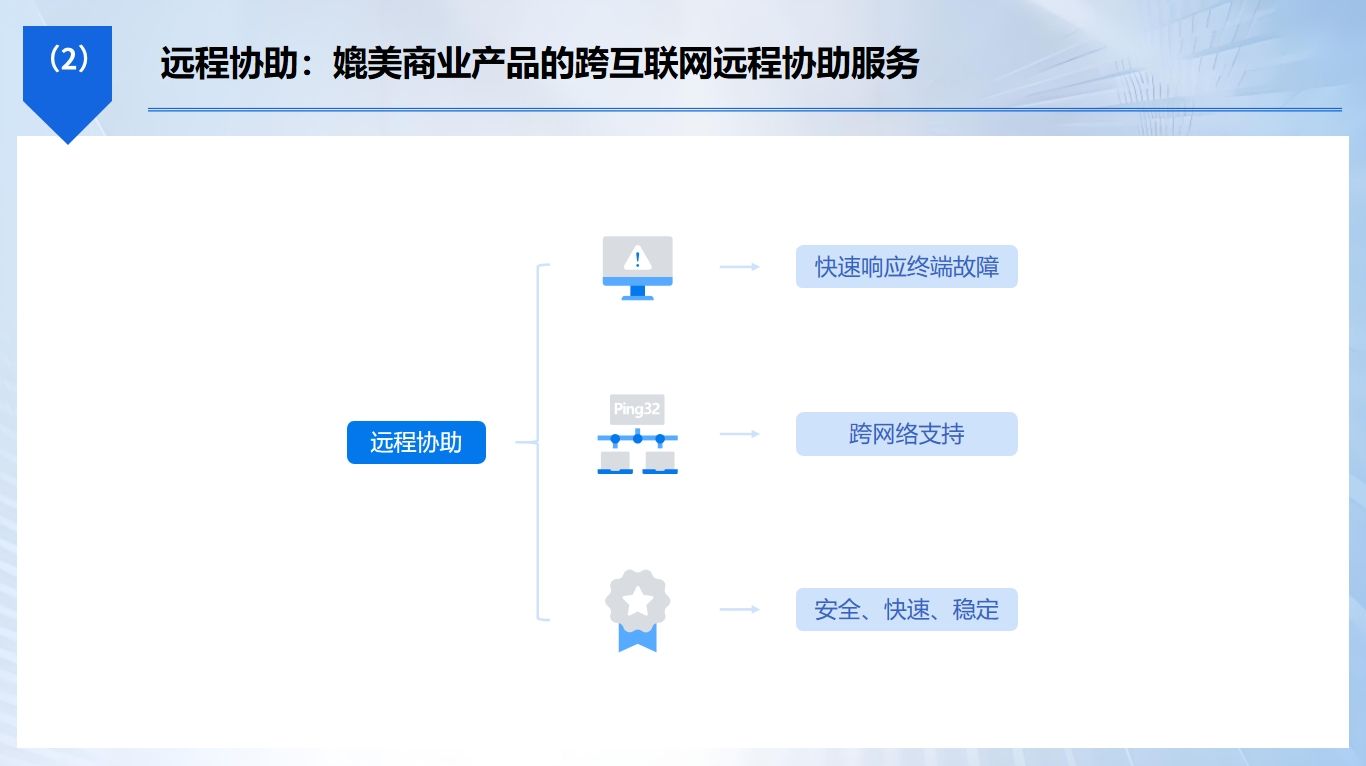 都在用哪些屏幕监控软件？五款电脑监控 APP 强推！好用不踩雷​(图6)
