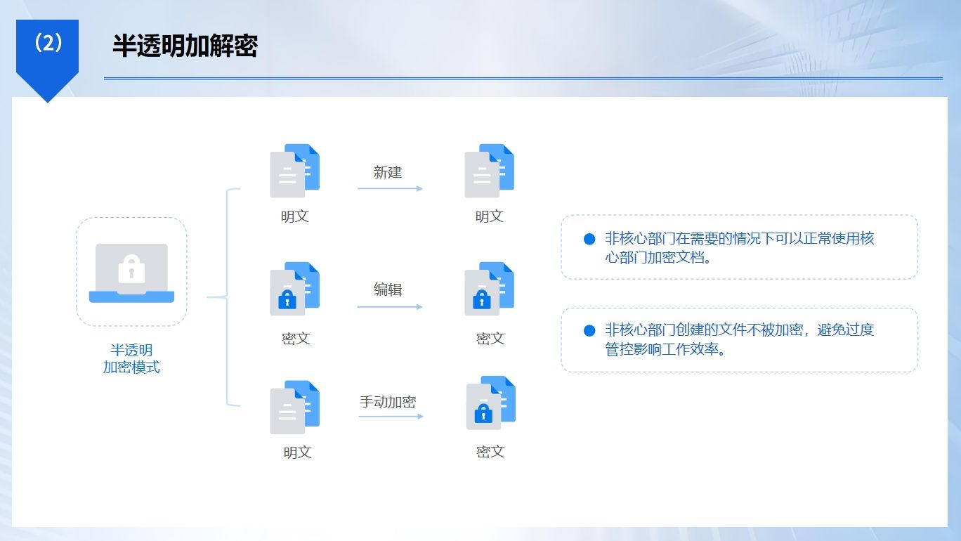 想防止公司机密外泄？怎么做？这五种防泄密方法！分分钟学会​(图2)