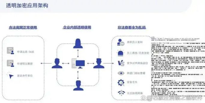 防泄密软件有哪些？六款超实用防泄密APP分享，强推！(图2)