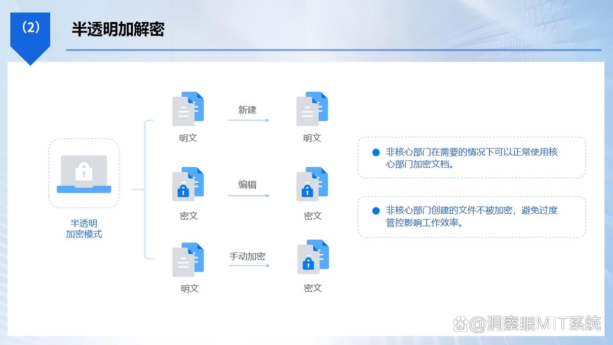 文件想加密？怎么加密？教你五种加密方法，最新收集！(图3)