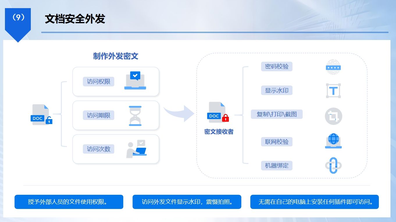 好用的文件加密软件有哪些？分享七款文件加密软件，2025年最新排行！(图4)