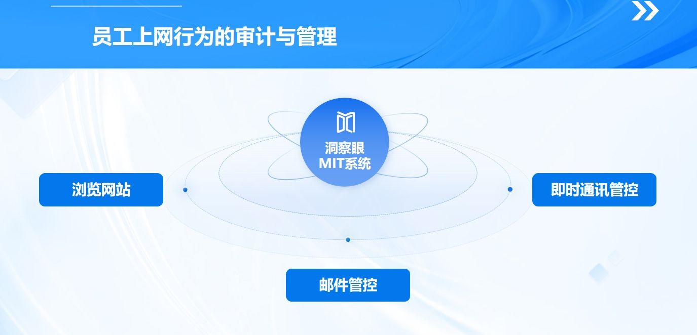 上网行为监控方法盘点：七种超简单的上网行为方法，码住啦！(图2)