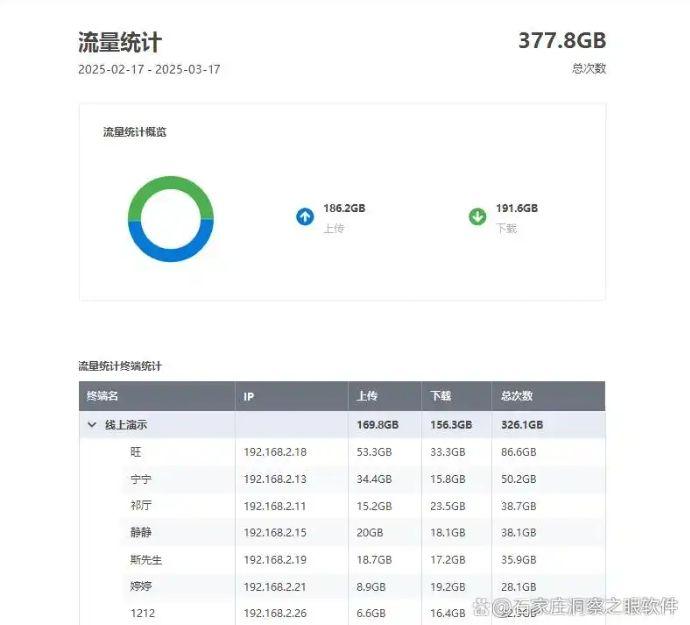 上网行为管理软件哪个好？分享六个宝藏的上网行为软件 app！码住啦！(图5)