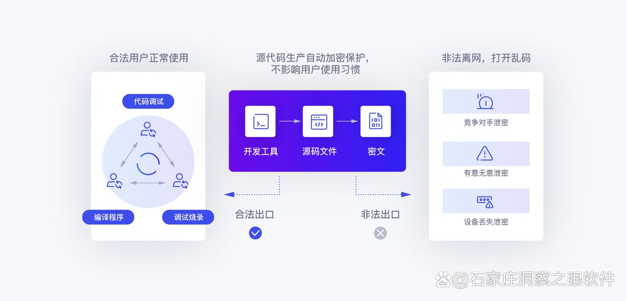 源代码怎么加密?推荐这8个源代码加密方法,轻松代码安全!(图2)
