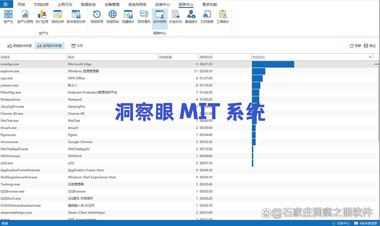 六个实用的电脑监控软件盘点|2025年必备软件清单,千万别错过!(图3)