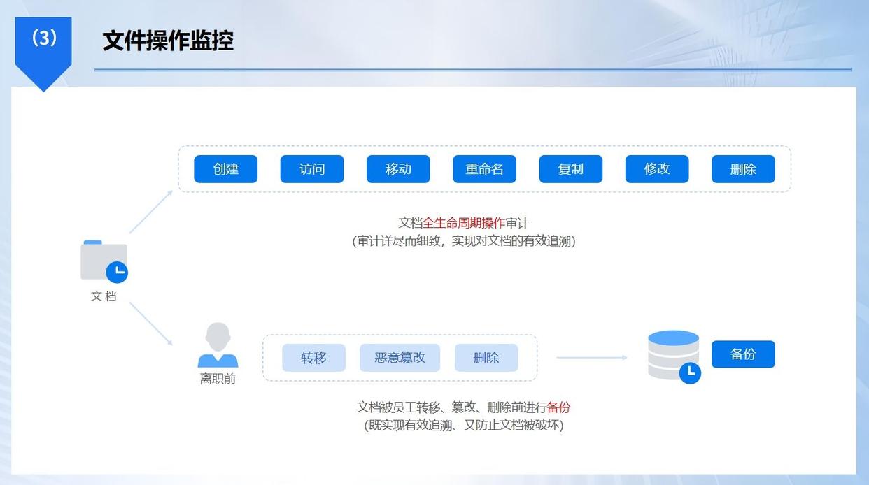 2025年爆款电脑监控软件Top6，老板看完立马收藏！不要错过(图4)