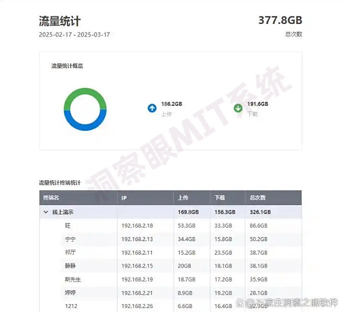内网如何监控?五款好用的内网监控软件测评分享|2025保护内网安全(图4) 内网如何监控?五款好用的内网监控软件测评分享|2025保护内网安全(图4)