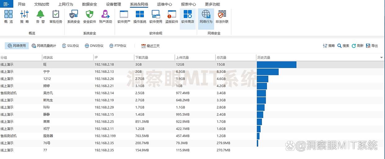 2025年不容错过的7款上网行为监控APP，实时监控员工上网行为！(图3)