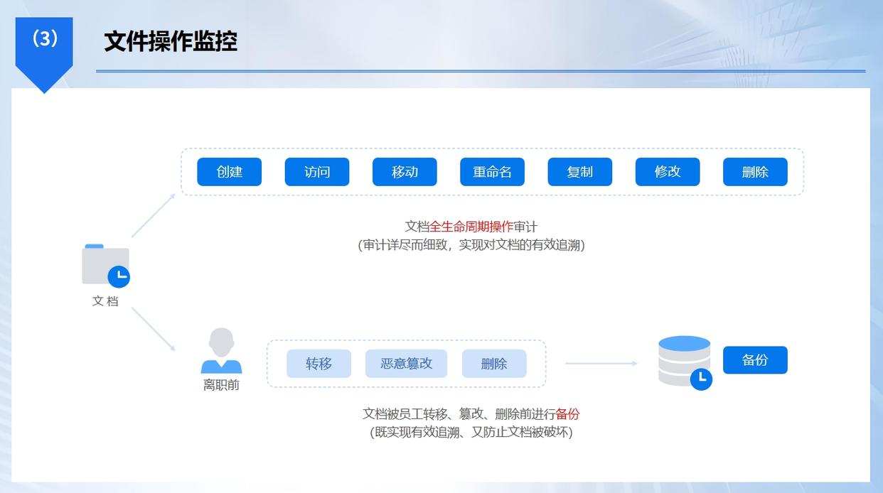 怎么监控局域网？用这9款局域网监控软件｜2025最新分享！(图4)