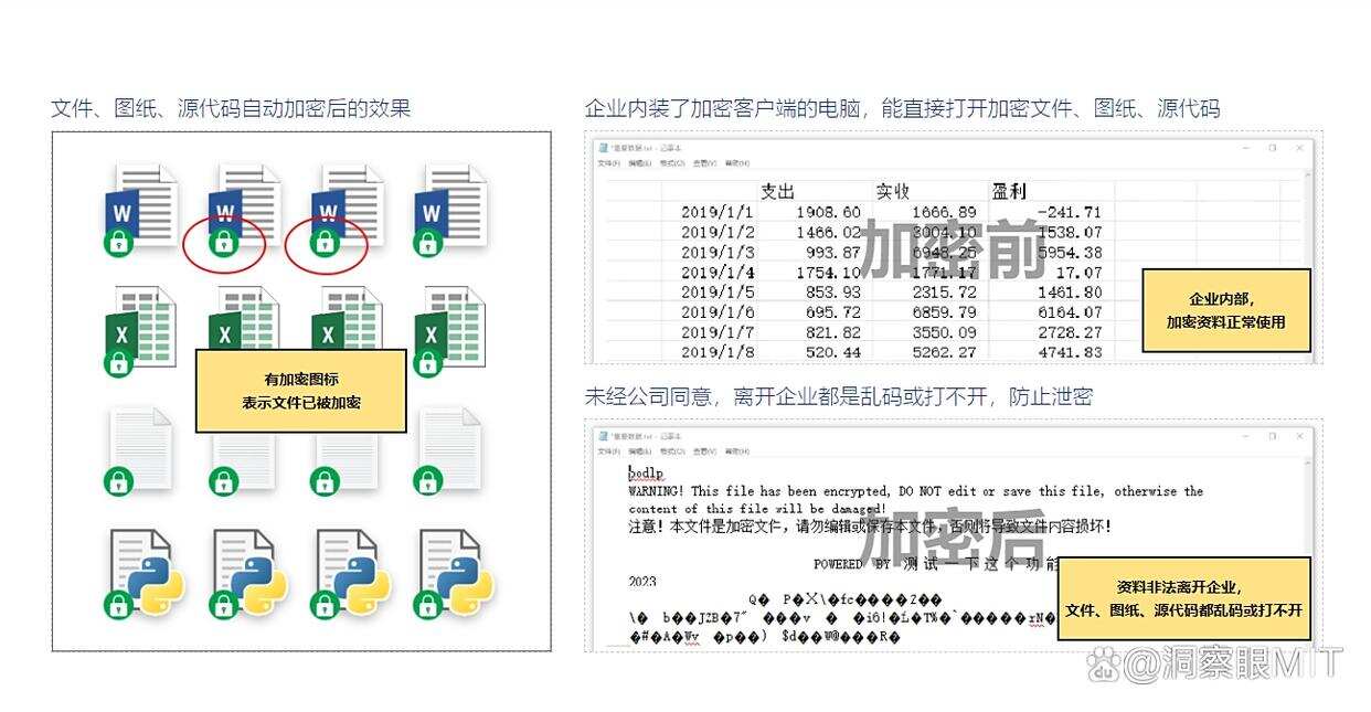 透明加密软件是什么?6款透明加密软件分享|2025分分钟学会!(图2) 透明加密软件是什么?6款透明加密软件分享|2025分分钟学会!(图2)