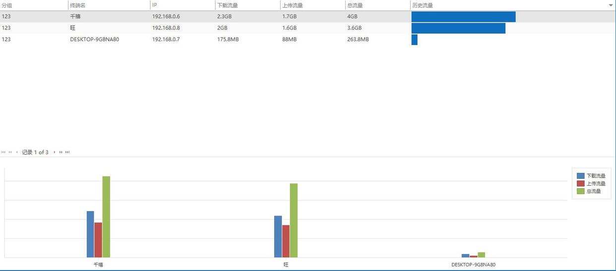 想要实时屏幕监控方法?七大主流屏幕监控方法级具体操作指南! (图6) 想要实时屏幕监控方法?七大主流屏幕监控方法级具体操作指南! (图6)