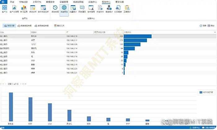 上网行为怎么监控?分享五种监控方法,简单实用,码住收藏!(图4) 上网行为怎么监控?分享五种监控方法,简单实用,码住收藏!(图4)