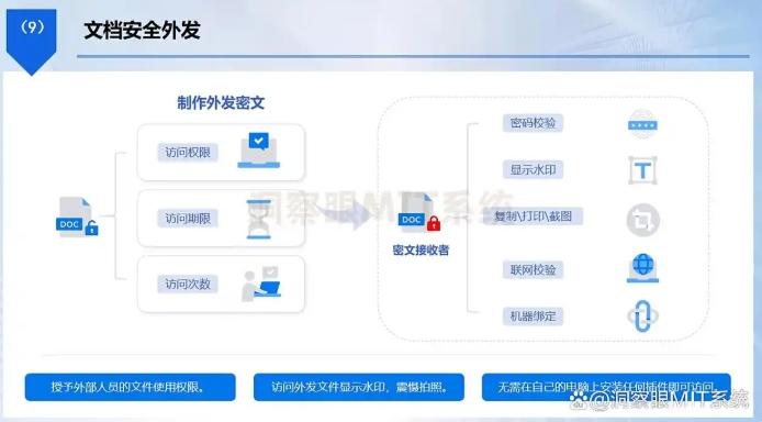 DLP数据防泄漏是什么？分享四个简单的防泄漏方法！(图5)