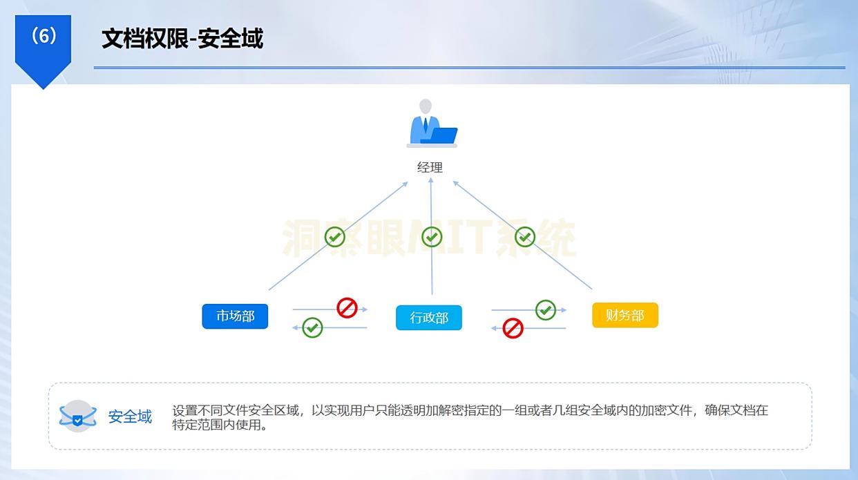 怎么禁止软件安装？简单四招轻松禁止，新手小白也能快速上手！(图3)