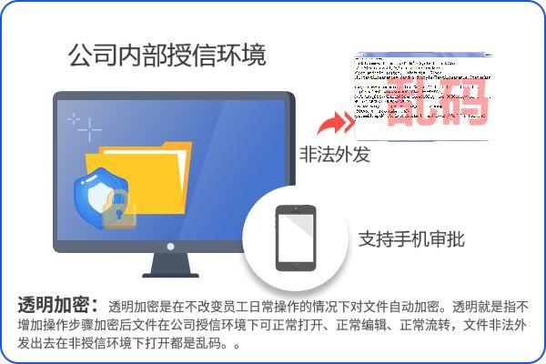 企业数据安全堪忧!五款公司防泄密软件分享,2025年度强力推荐(图2)