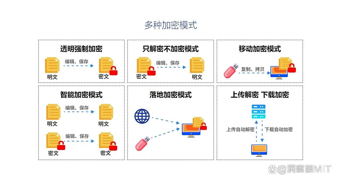 文件加密软件哪个好用?8款神级加密软件app分享,2025公认好用!(图2)
