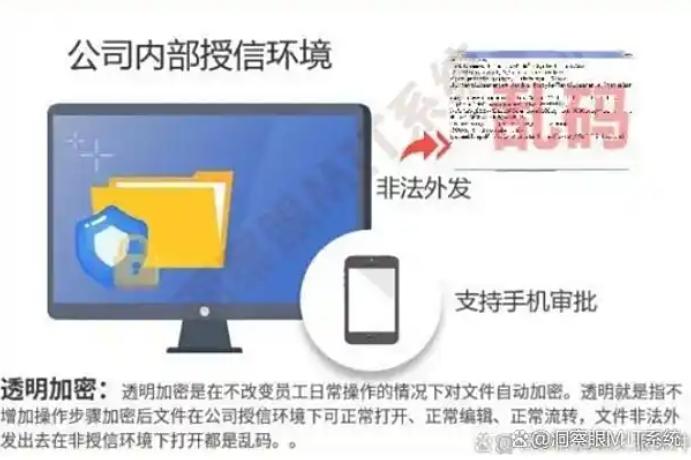 怎么给企业文件加密？用这六款企业常用的文件加密软件！(图2)