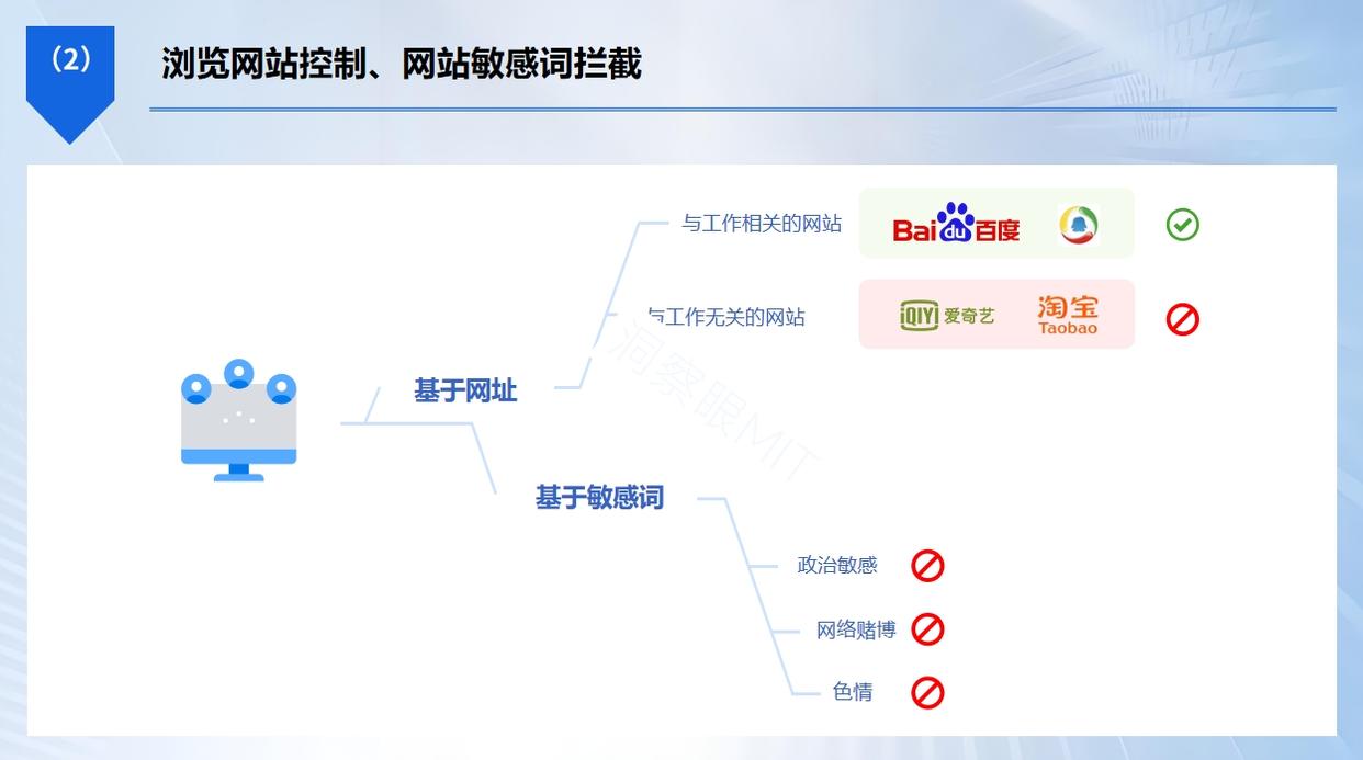 什么软件可以监控电脑？精选五款电脑监控软件，最新排行(图5)