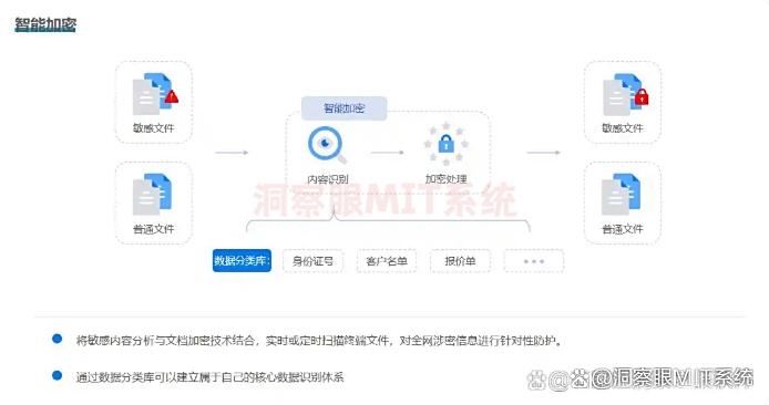 企业防泄密软件有哪些？分享六款防泄密软件，2025最新收藏(图2)