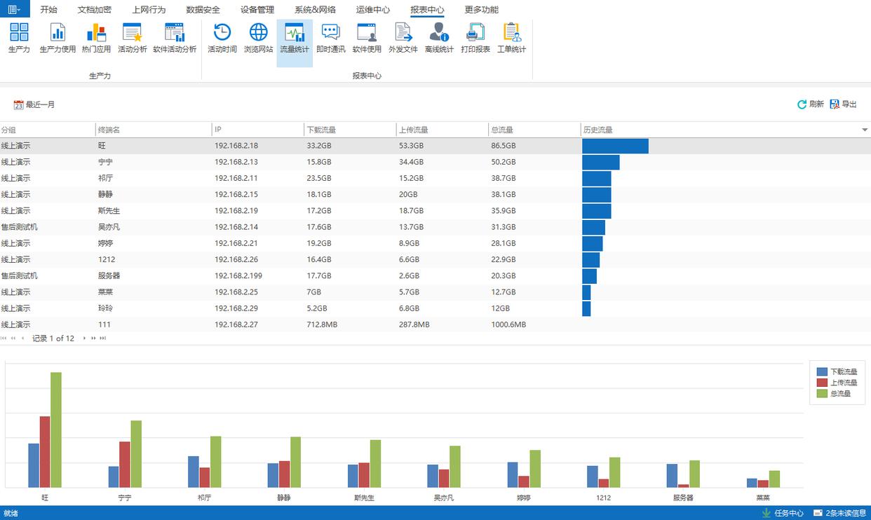局域网怎么监控?5种局域网监控方法希望你一看就会!想监控内网的人来!(图5) 局域网怎么监控?5种局域网监控方法希望你一看就会!想监控内网的人来!(图5)