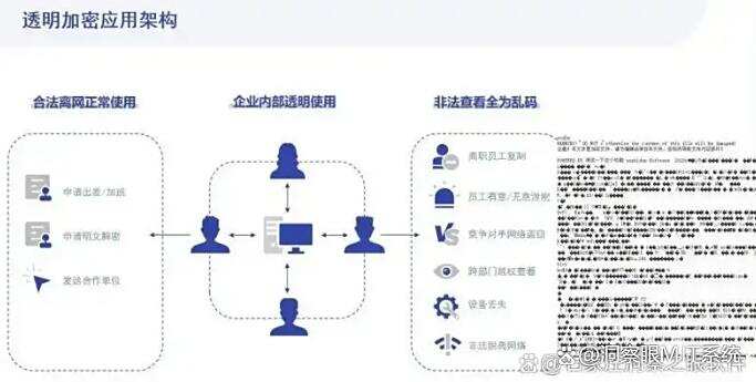 企业防泄密软件有哪些?6款宝藏防泄密软件盘点,最新分享(图3) 企业防泄密软件有哪些?6款宝藏防泄密软件盘点,最新分享(图3)
