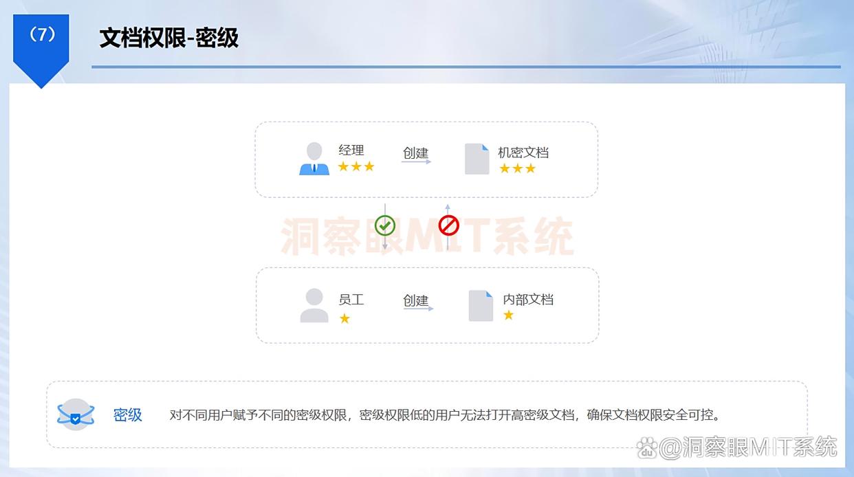 用于加密的电脑加密软件有哪些？推荐七款实用的电脑加密软件(图4)