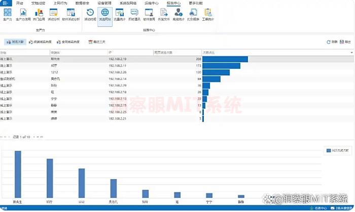 上网行为怎么监控?七款上网监控软件分享,2025最新排行!(图5) 上网行为怎么监控?七款上网监控软件分享,2025最新排行!(图5)