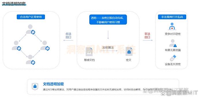 电脑上的文件如何加密?教你5种超简单的加密方法(图3) 电脑上的文件如何加密?教你5种超简单的加密方法(图3)