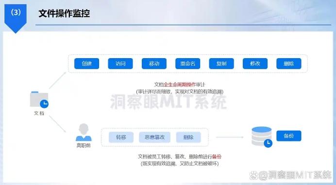 电脑监控软件有哪些？6款电脑监控软件分享，软件必备(图3)