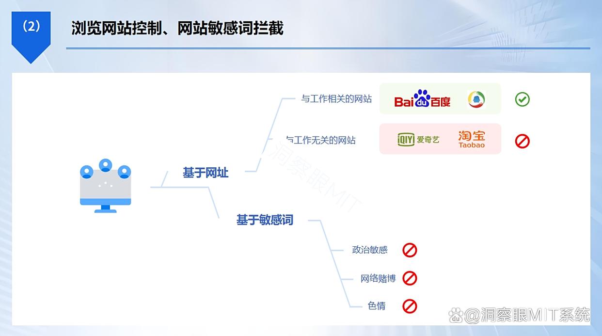 监控电脑的软件哪个好？看这六款电脑监控软件就完了，2025最新分享(图5)